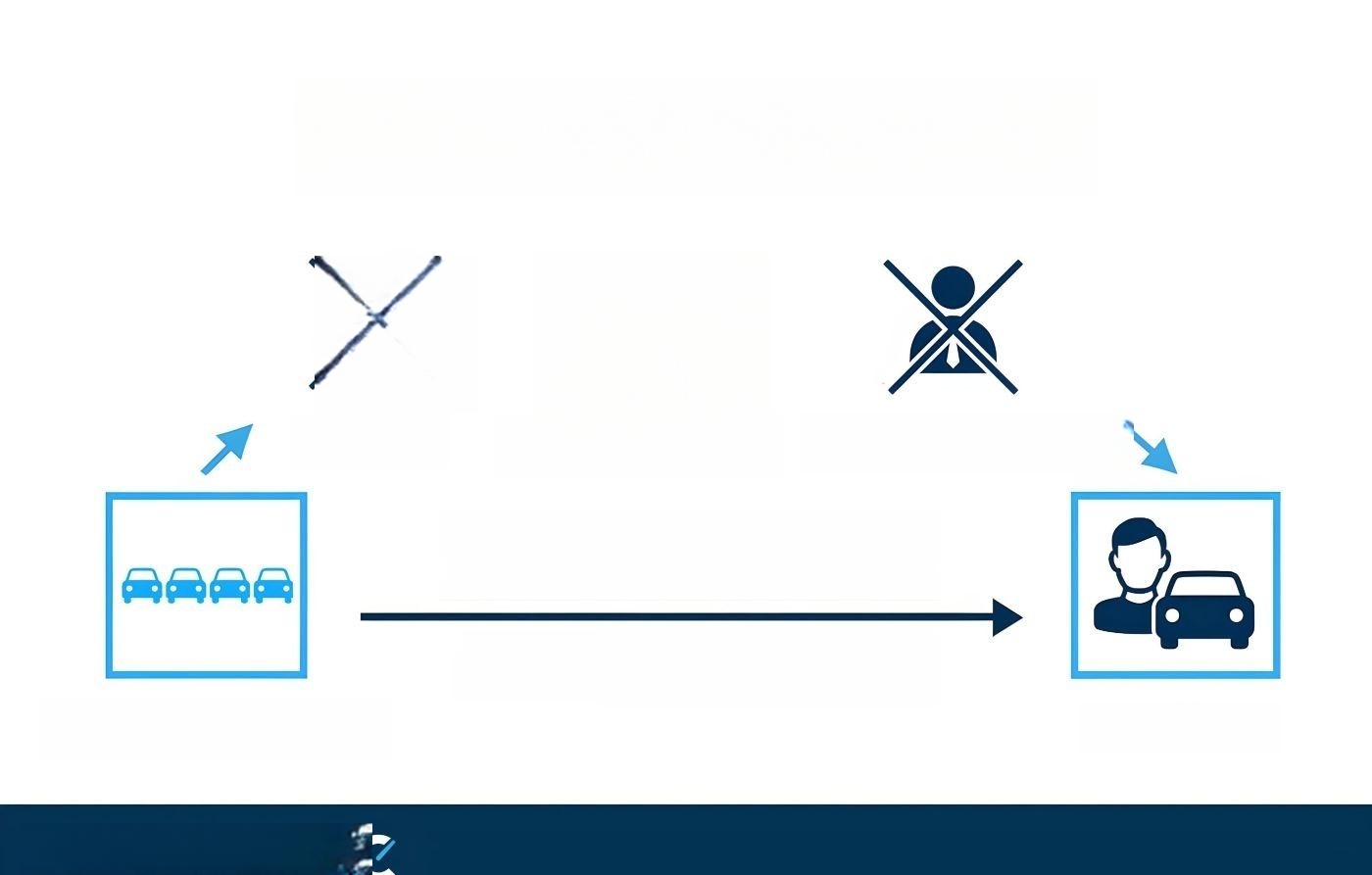 Volkswagen Passat Variant 2.0 TDI Business Matrix AHK foto 16